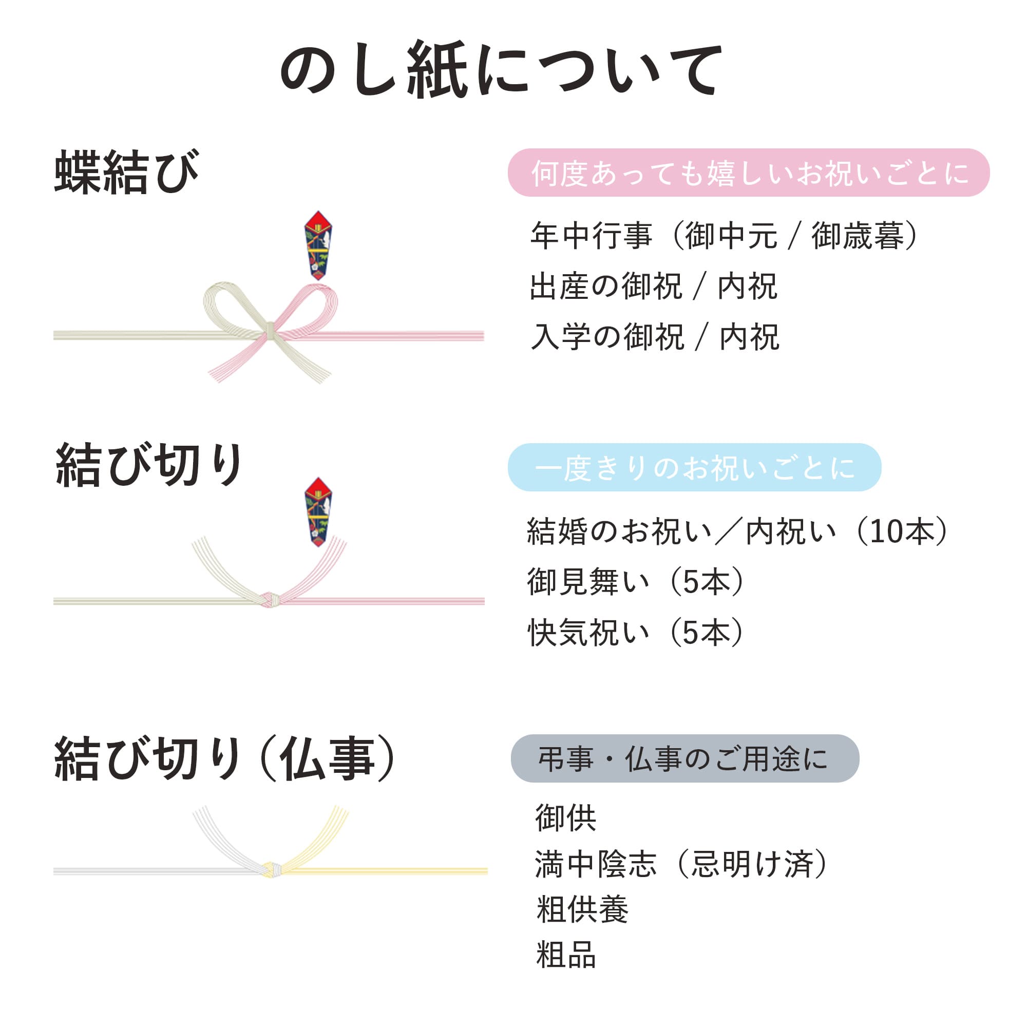 【ギフト】【のし紙対応】日々のカフェオレベース(ドリップバッグセット)